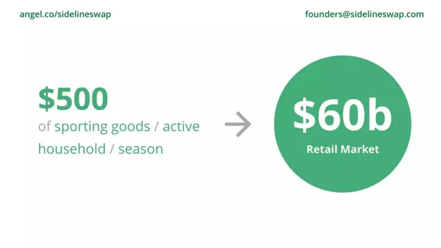 Market sizing / opportunity slide 4 from SidelineSwap