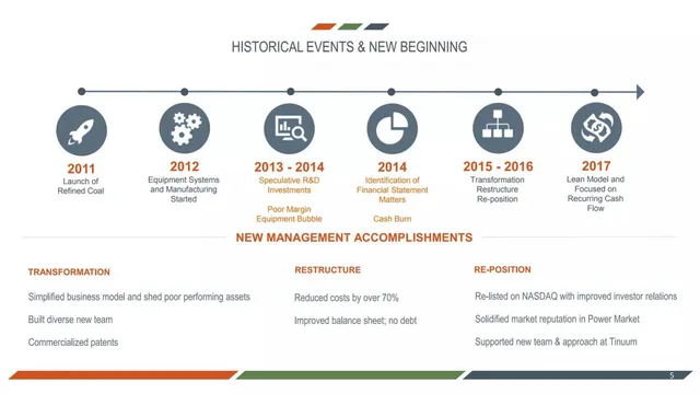 Company overview slide 5 from Advanced Emissions Solutions, Inc. (ADES)