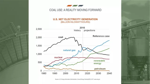 Market analysis / overview slide 6 from Advanced Emissions Solutions, Inc. (ADES)