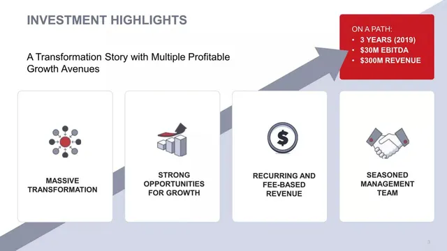 Financials slide 3 from Synacor