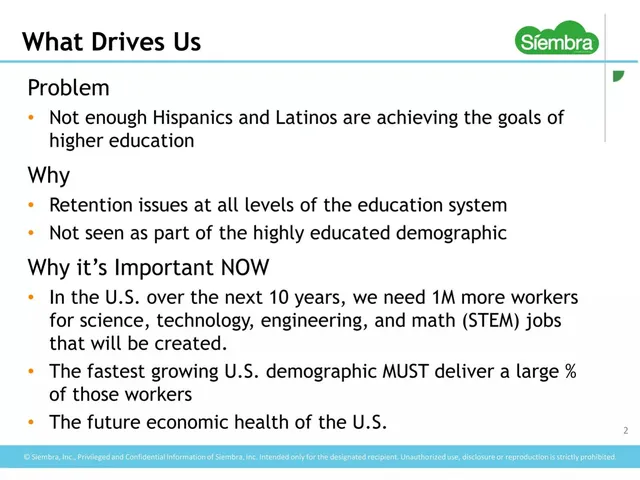 Problem slide 2 from Siembra Inc.