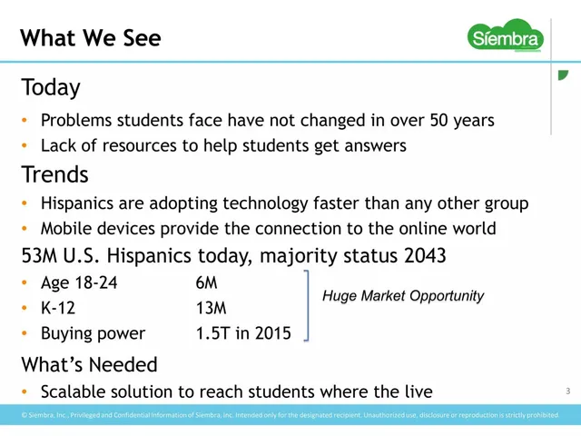 Market analysis / overview slide 3 from Siembra Inc.