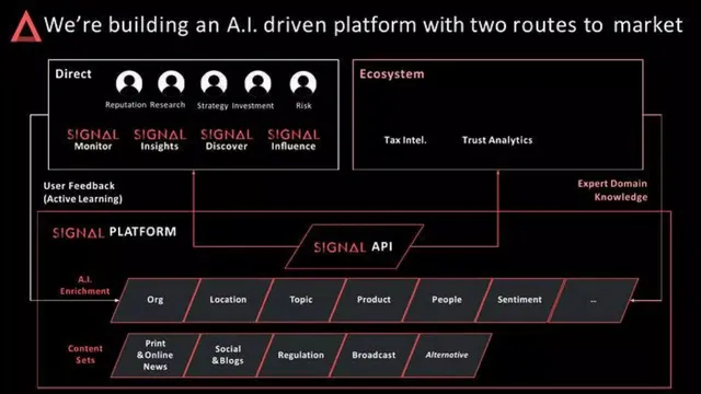 Go-to-market strategy slide 6 from Signal AI