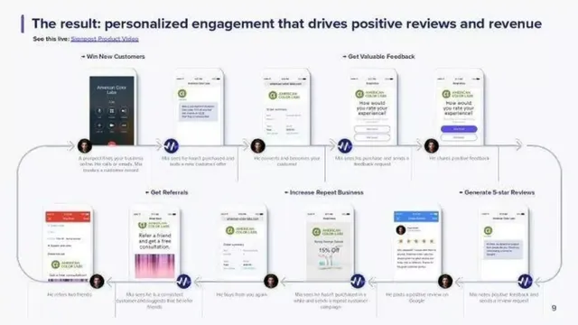 Product / solution slide 9 from Signpost
