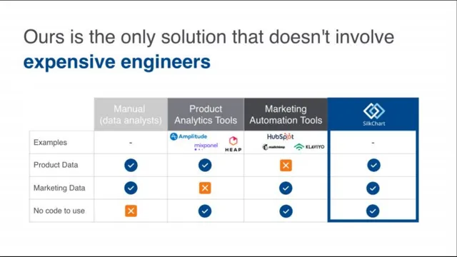 Product / solution slide 11 from SilkChart