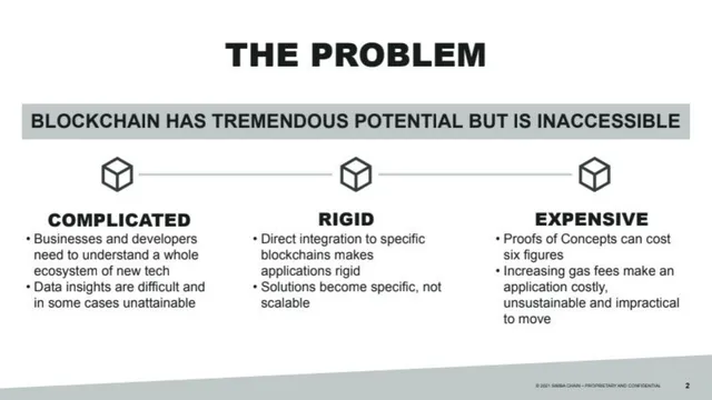 Problem slide 2 from SIMBA Chain