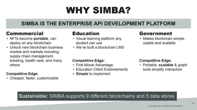 Product / solution slide 4 from SIMBA Chain