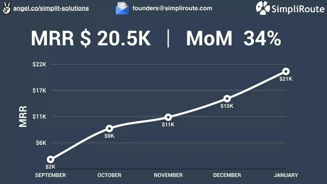 Traction slide 2 from SimpliRoute