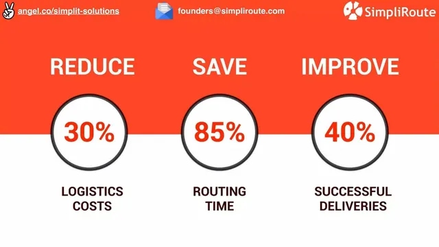 Thank you slide 6 from SimpliRoute