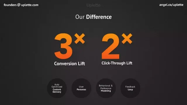 Product / solution slide 3 from SimplyInsight (formerly Uplette)