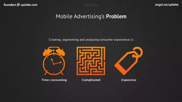 Problem slide 6 from SimplyInsight (formerly Uplette)