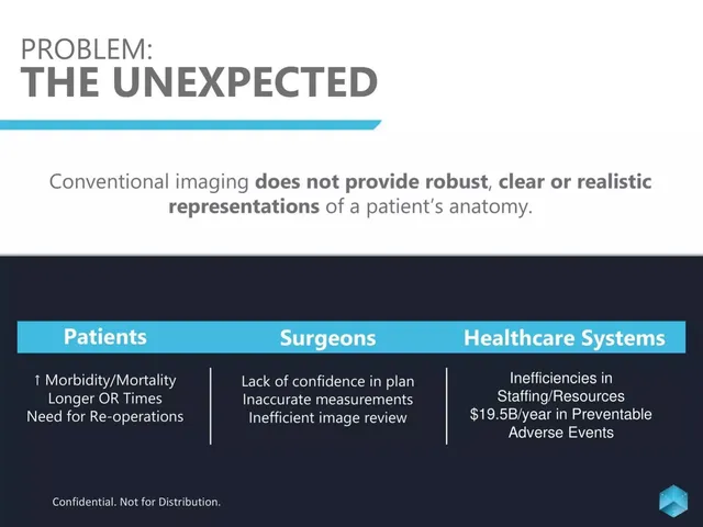 Problem slide 5 from Sira Medical