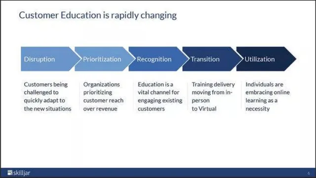 Why now slide 6 from Skilljar
