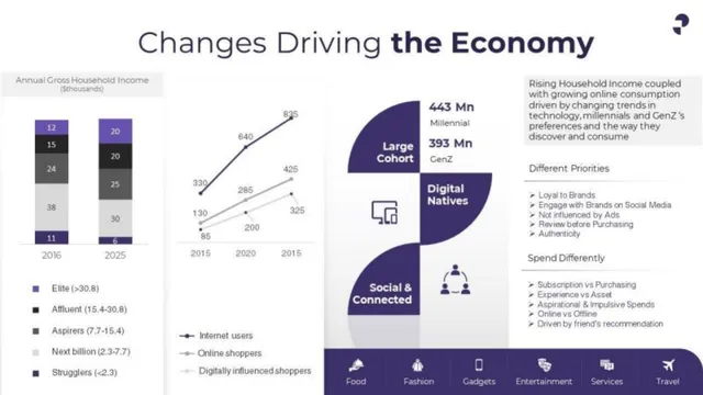 Market analysis / overview slide 4 from Slice (formerly SlicePay)