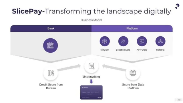 Business model / revenue streams slide 5 from Slice (formerly SlicePay)