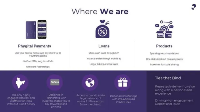 Product / solution slide 6 from Slice (formerly SlicePay)
