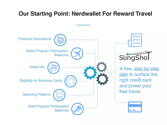 Product / solution slide 3 from SlingShot 10.10