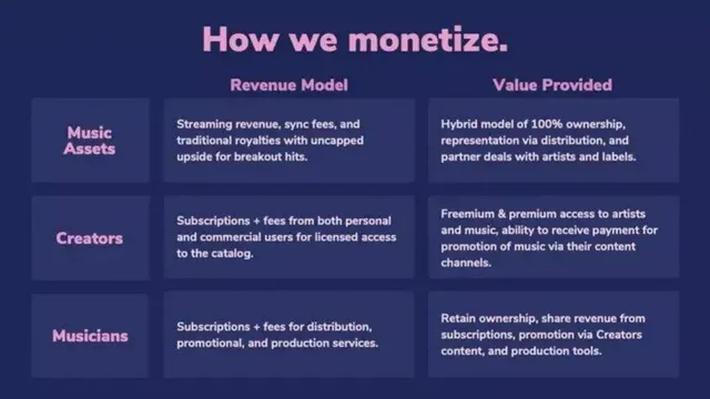Business model / revenue streams slide 5 from Slip.stream