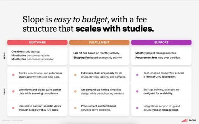 Business model / revenue streams slide 9 from Slope