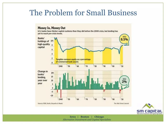 Problem slide 3 from Sm Capital Inc
