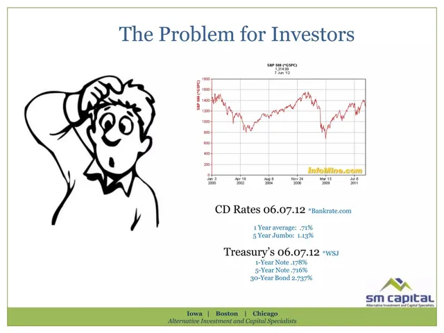 Problem slide 4 from Sm Capital Inc