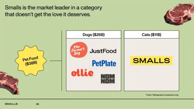 Competitors slide 4 from Smalls