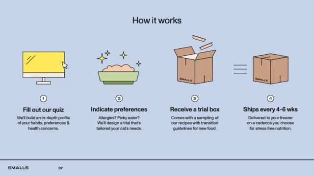 Product / solution slide 6 from Smalls