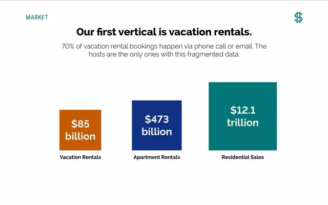 Market analysis / overview slide 3 from Smart Host