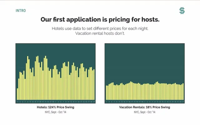 Problem slide 4 from Smart Host
