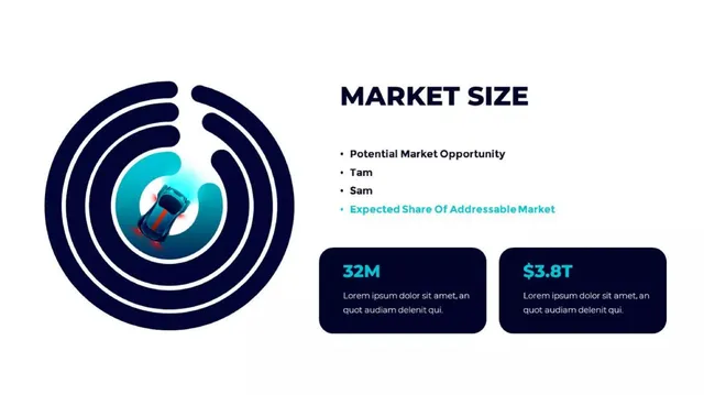 Market sizing / opportunity slide 3 from Smartcar