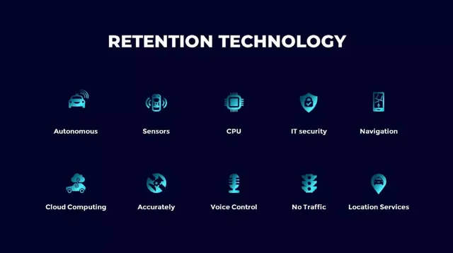 Technology slide 6 from Smartcar