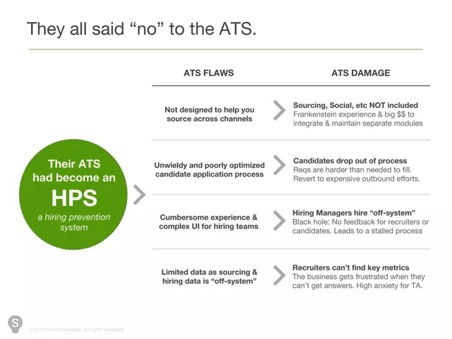 Problem slide 3 from SmartRecruiters