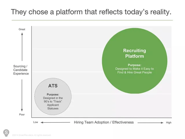 Competitors slide 4 from SmartRecruiters