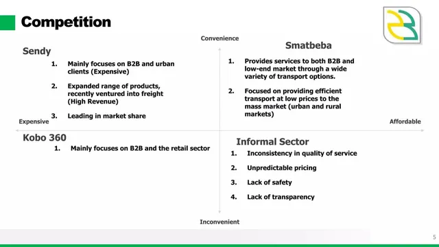 Competitors slide 5 from Smatbeba