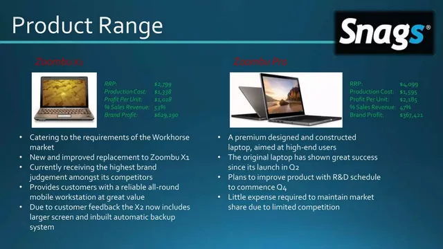 Product / solution slide 4 from Snags Technology