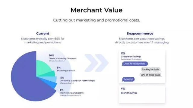 Business model / revenue streams slide 5 from Snapcommerce (now Super.com)