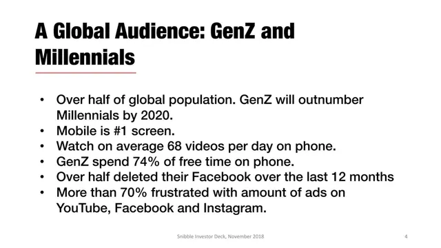 Market analysis / overview slide 4 from Snibble