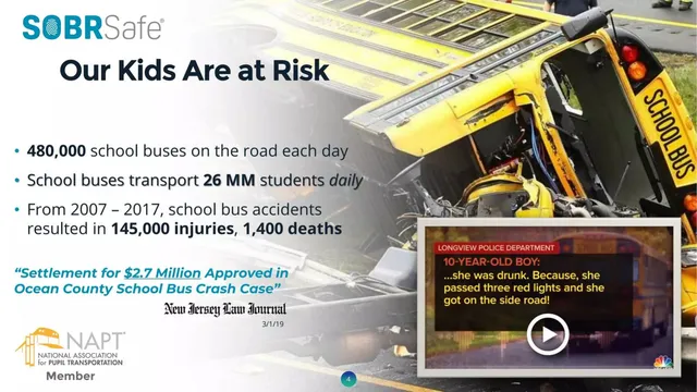 Problem slide 4 from SOBRsafe (TransBiotec, Inc.)
