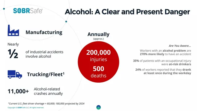 Problem slide 5 from SOBRsafe (TransBiotec, Inc.)