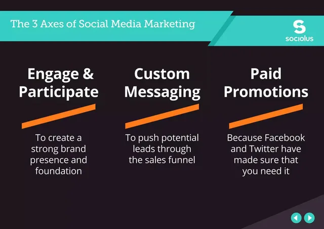 Go-to-market strategy slide 3 from Sociolus