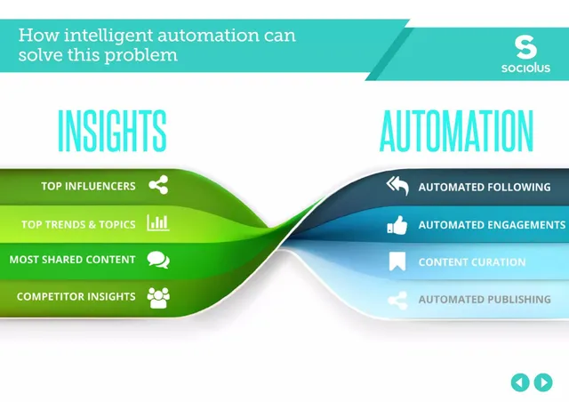 Product / solution slide 5 from Sociolus