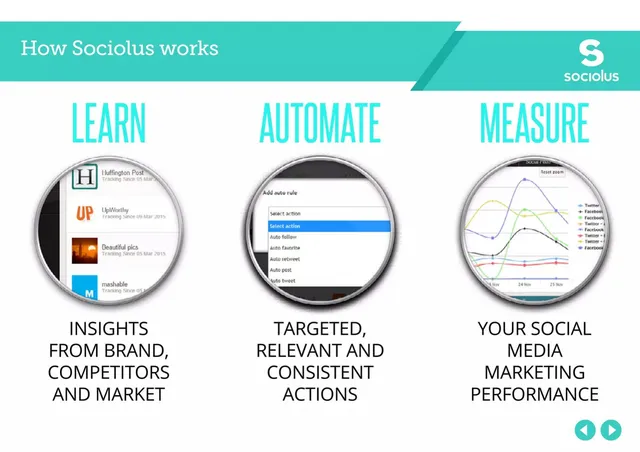 Product / solution slide 6 from Sociolus