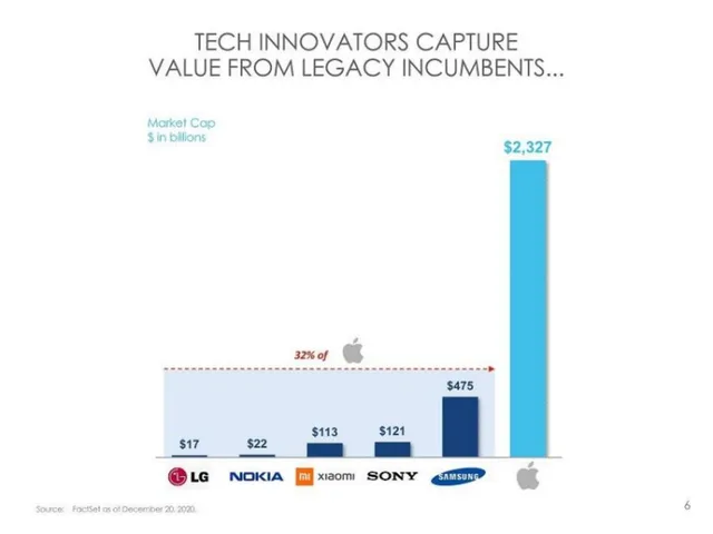 Competitors slide 5 from SoFi