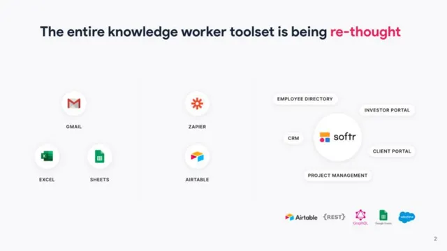 Why now slide 2 from Softr