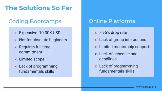 Competitors slide 5 from SoftUni