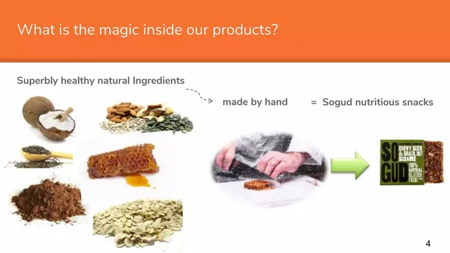 Product / solution slide 4 from Sogud Pack