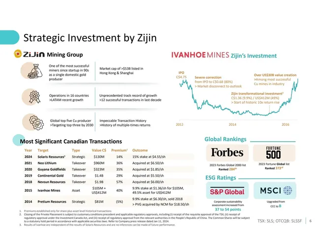 Traction slide 6 from Solaris Resources