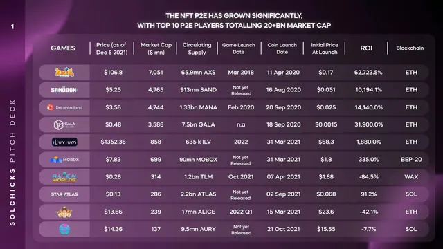 Market sizing / opportunity slide 2 from SolChicks