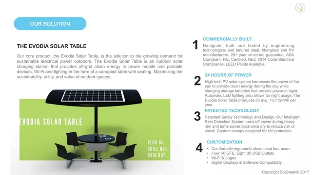Product / solution slide 3 from Solgreen