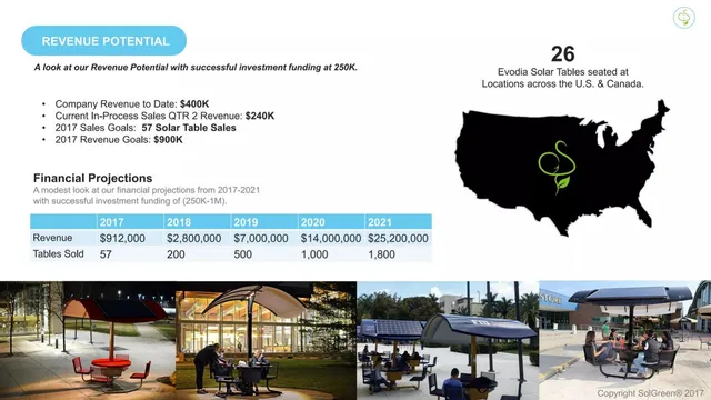 Financials slide 6 from Solgreen